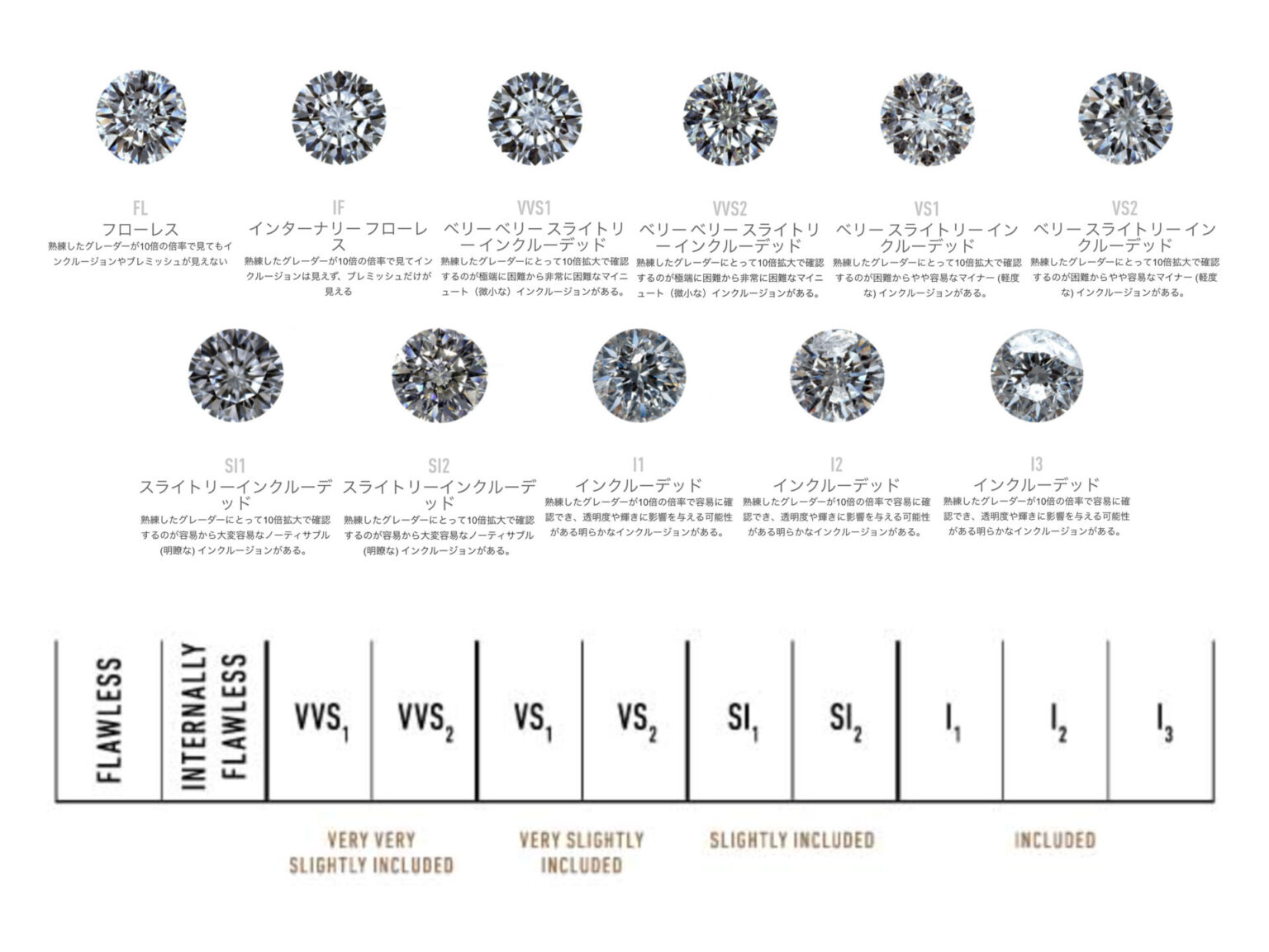 ダイヤモンドの4Cとは？優先順位を知って賢く選ぶ方法を徹底解説 - Nonaka Jewelry